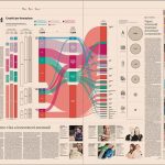 Press Article // ilSole24Ore – Nóva –  Hybridisations bringing to Life Anomalous Innovators. The Design of SaperFare merged with Ideas.