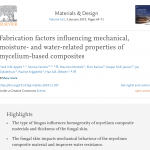 Academic Article //  Mycelium Materials and Properties @Materials & Design Journal